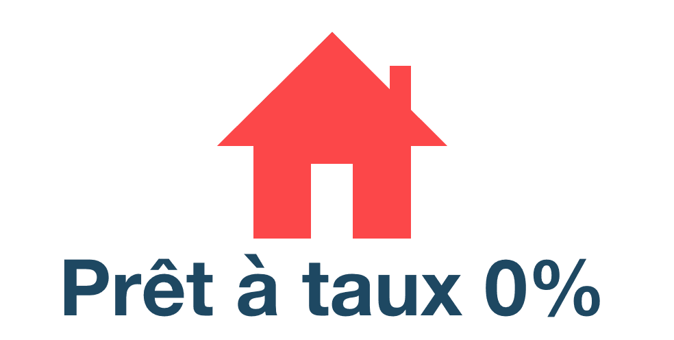 Prêt taux zéro chaudière